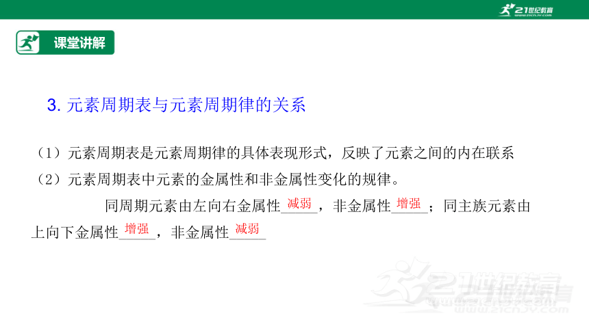 【高效备课】人教版（2019）化学必修一 同步课件 4.2.2元素周期表和元素周期律的应用（课件30页）