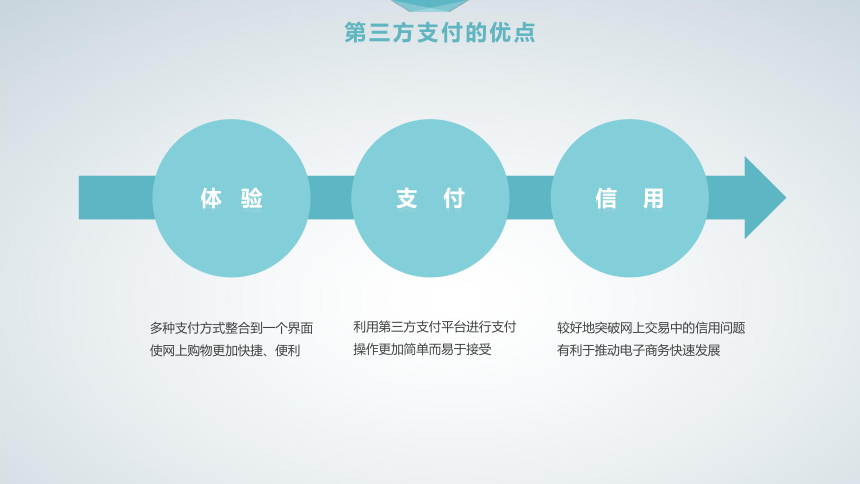 6第6章跨境电子商务支付管理 课件(共65张PPT）- 《跨境电子商务概论》同步教学（机工版·2020）