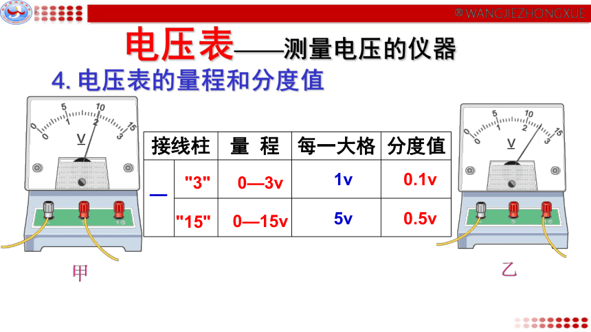 14.5《 测量电压》课件2021-2022学年沪科版物理九年级(共35张PPT)