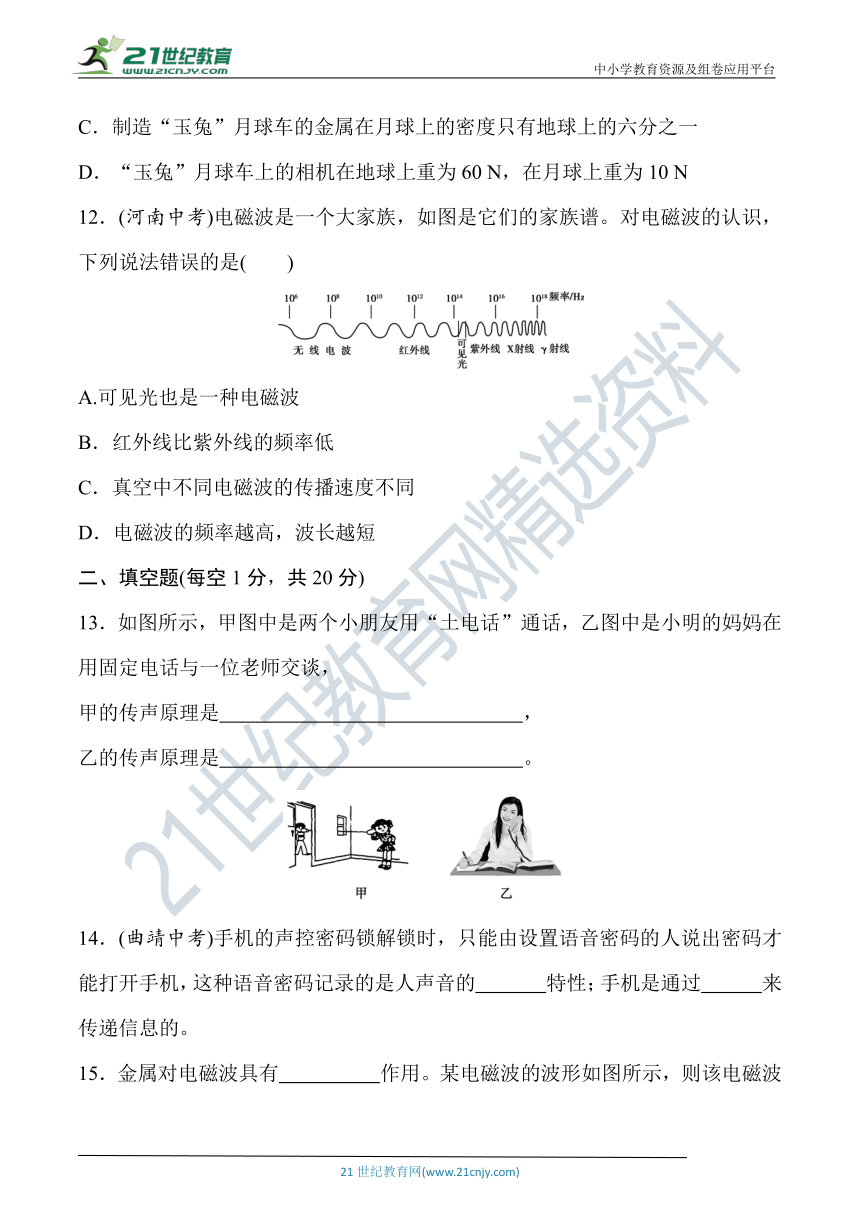 人教版九年级物理下册 第二十一章《信息的传递》过关检测提升卷（含详细解答）