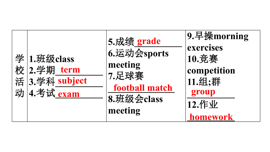 2022年中考英语一轮复习：话题三 学校生活（67张ppt）