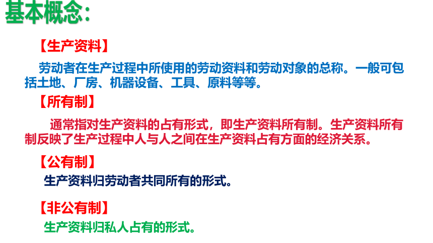 （核心素养目标）5.3基本经济制度 课件（共28张PPT）