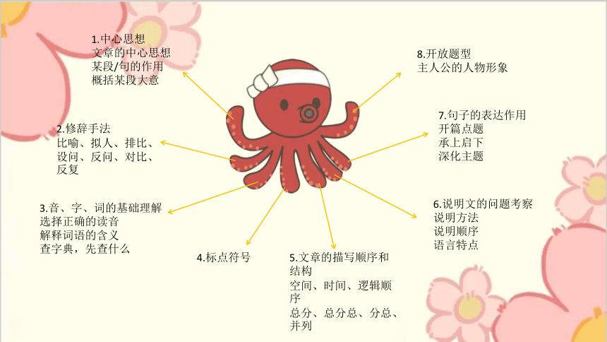 统编版语文三升四阅读理解技巧第一讲 课件(共36张PPT)