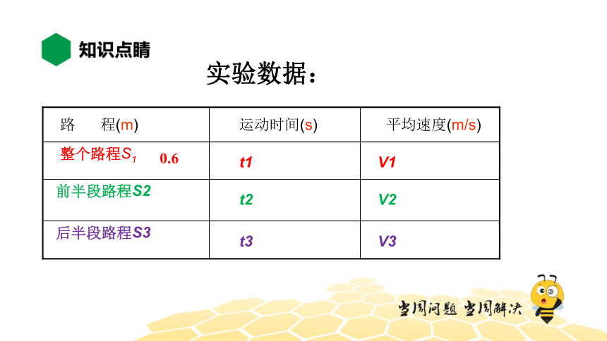 物理八年级-1.6【知识精讲】测量平均速度（21张PPT)