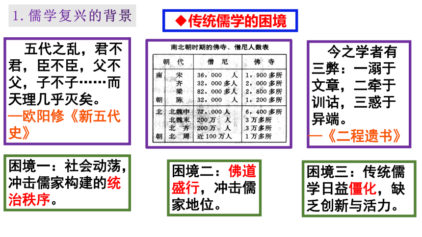 第12课 辽宋夏金元的文化课件(共29张PPT)——统编版必修中外历史纲要（上） 2023届高三一轮复习