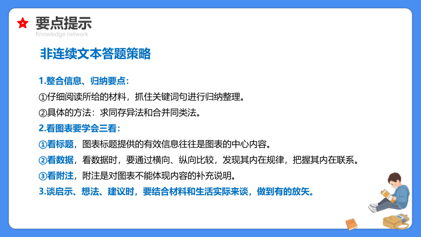 【必考考点】2021年小升初语文总复习专题十五非连续文本阅读课件（共61张PPT）