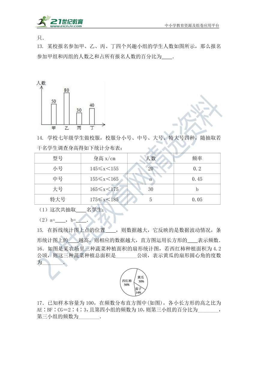 2021--2022年人教版七年级数学下册第十章《数据的收集、整理与描述》单元同步检测试题（含答案）