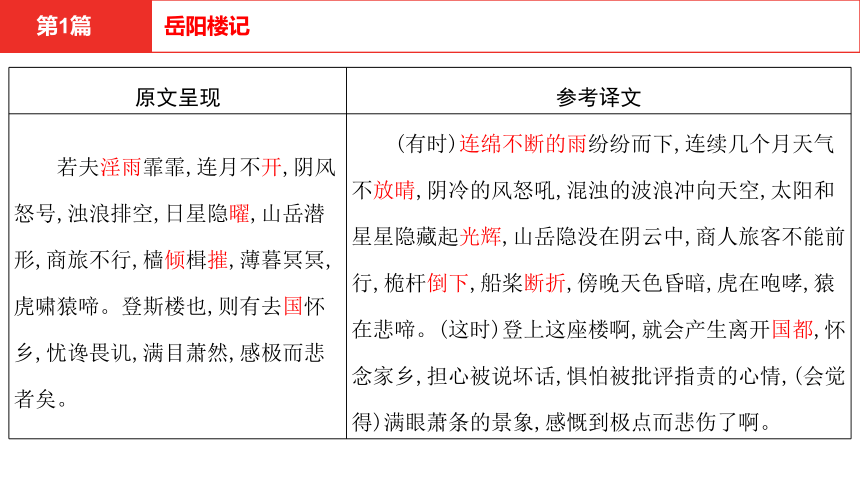 中考语文文言文复习-- -- 岳阳楼记  课件(共62张PPT)