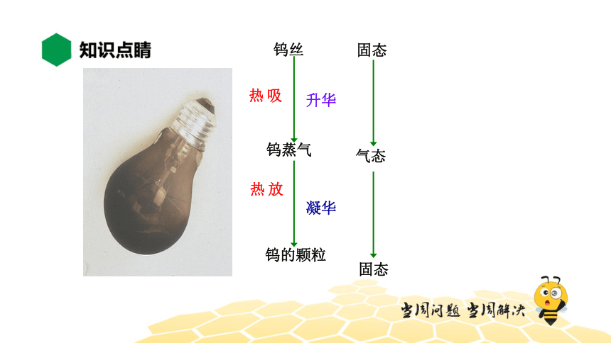 物理八年级-3.4【知识精讲】升华和凝华（18张PPT）