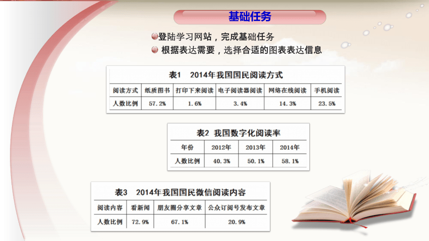 浙教版（2020）七年级信息技术上册 2.10数据可视化表达课件（28张PPT）