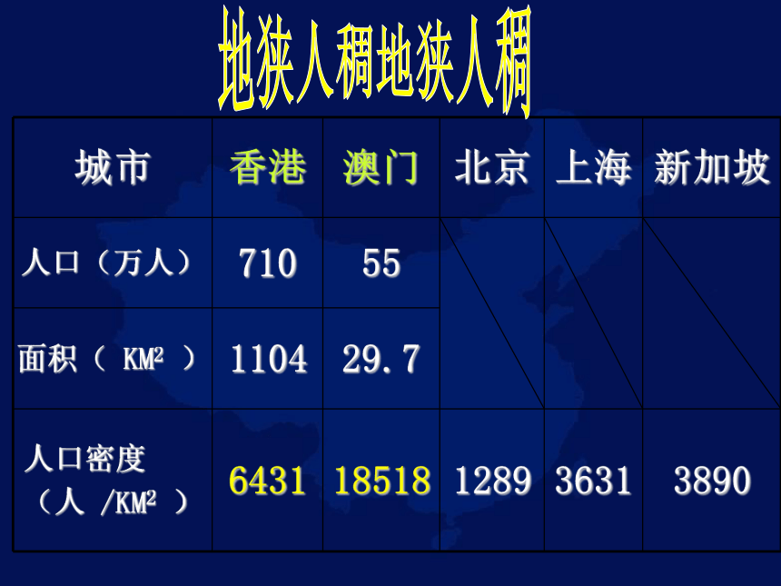 2020-2021学年人教版初中地理八年级下册第七章 第3节 东方明珠——香港和澳门 课件（共36张PPT）