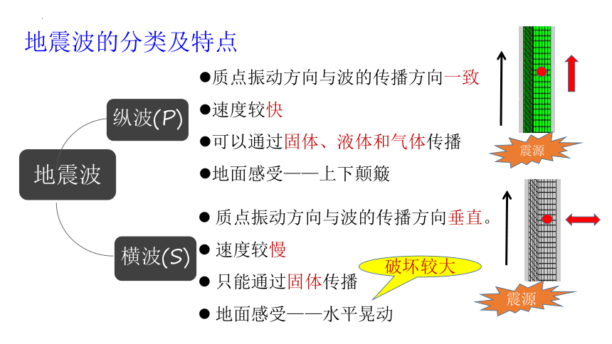 地理人教版（2019）必修第一册1.4地球的圈层结构（共25张ppt）