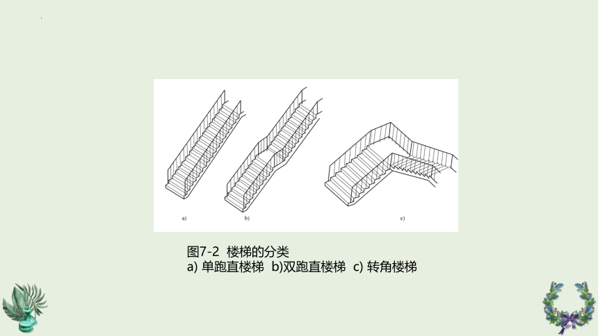 第7章 楼梯与电梯 课件(共25张PPT)《建筑识图与构造》同步教学（机械工业出版社）