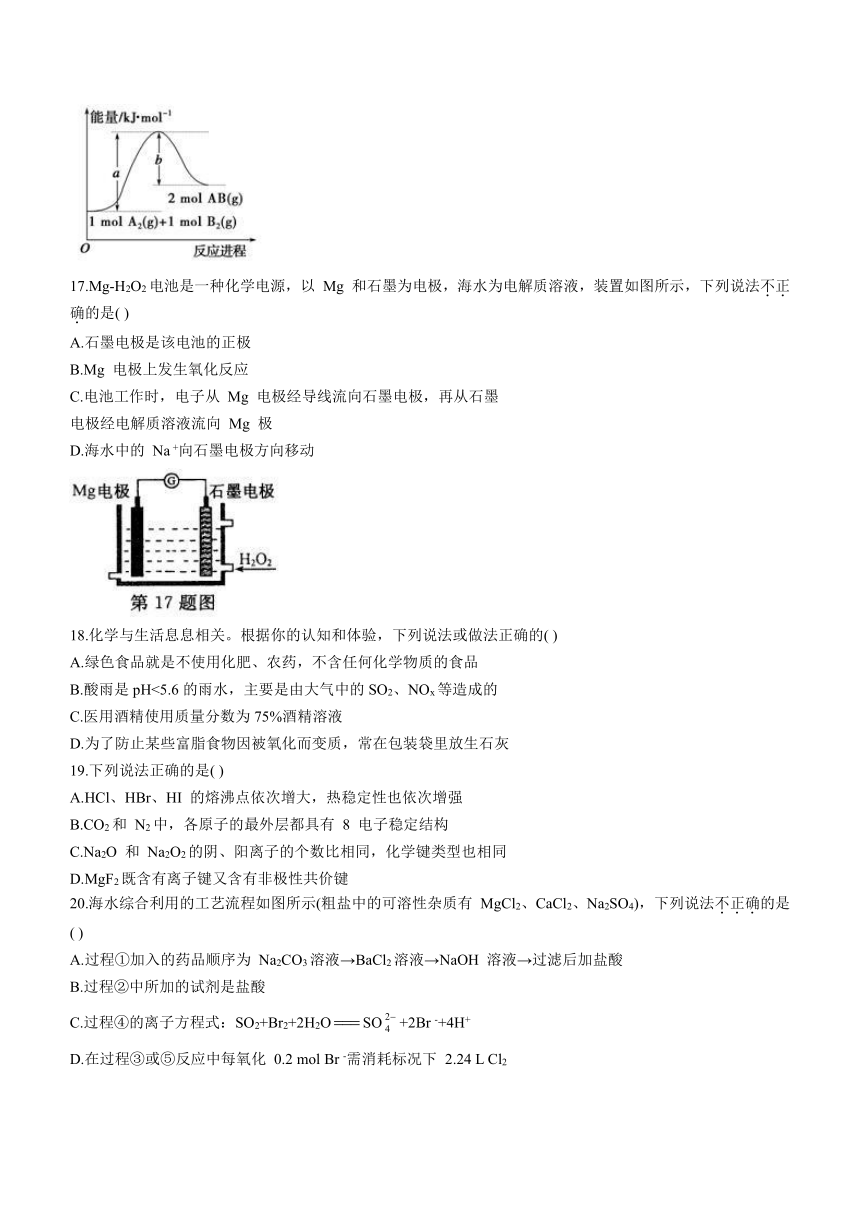 浙江省浙南名校联盟2022-2023学年高一下学期期中联考化学试题（含答案）