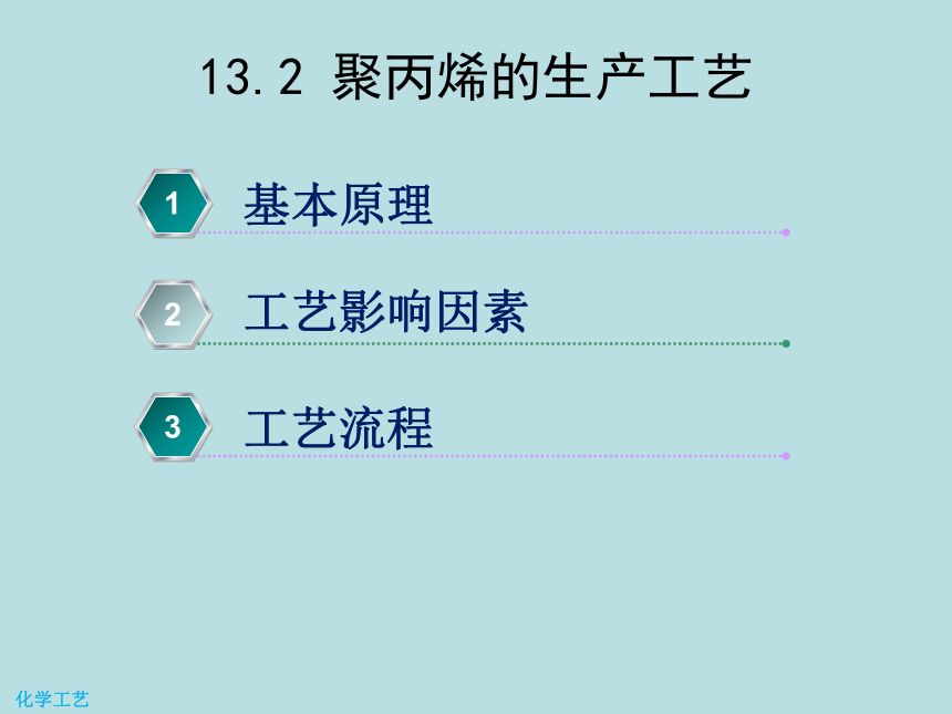 13 聚丙烯的生产 课件(共22张PPT) -《化学工艺（第二版） 》同步教学（化工版）