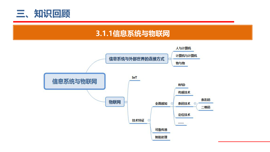 粤版高中信息技术必修2第三章3-1 信息系统与外部世界的连接方式-2(共21张PPT)