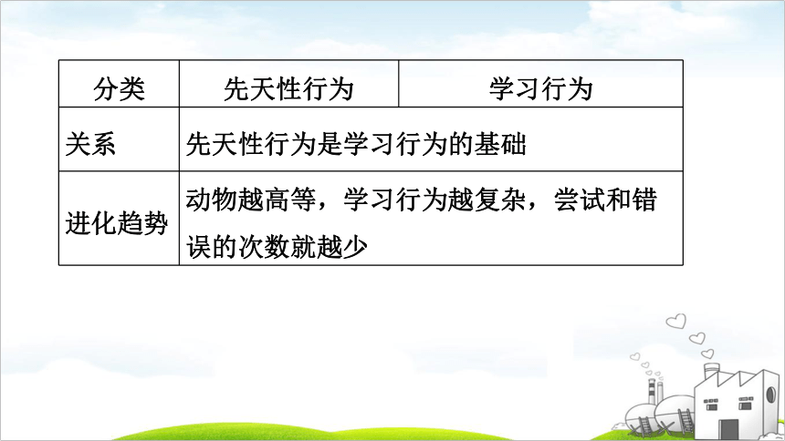 2022年福建中考生物考点梳理第12课时动物的运动和行为（38张PPT）