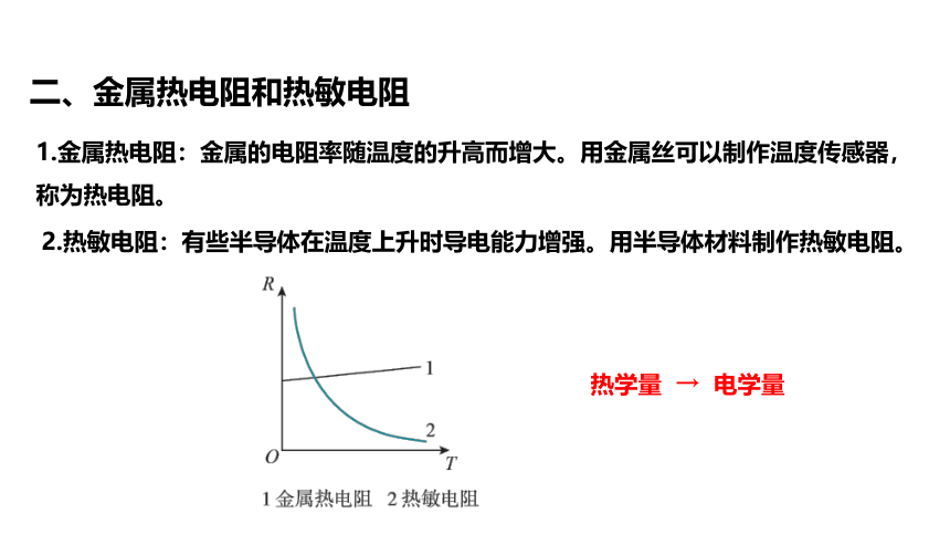 物理人教版（2019）选择性必修第二册5.2 常见传感器的工作原理及应用（共21张ppt）