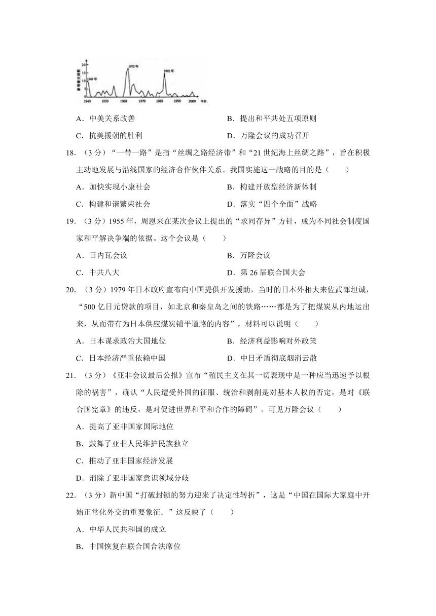 第五单元 国防建设与外交成就  单元测试卷（含解析）