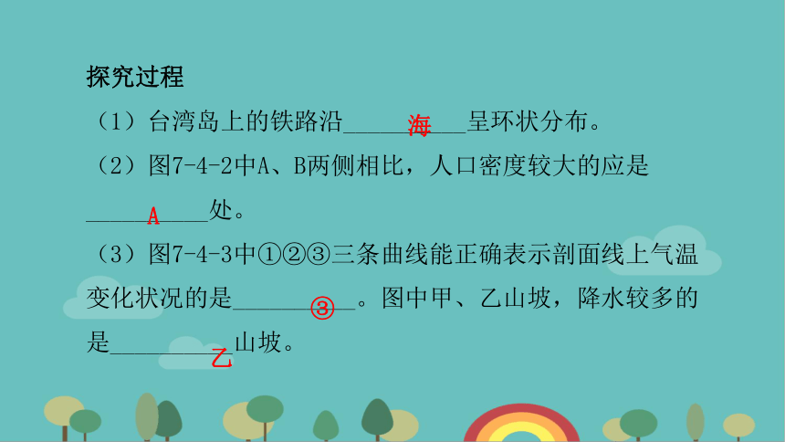 人教版地理八年级下册 第七章第四节  祖国的神圣领土——台湾省课件（共32张PPT）