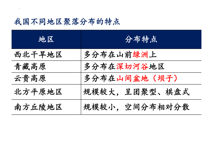 2.3地表形态与人类活动课件（共18张ppt)