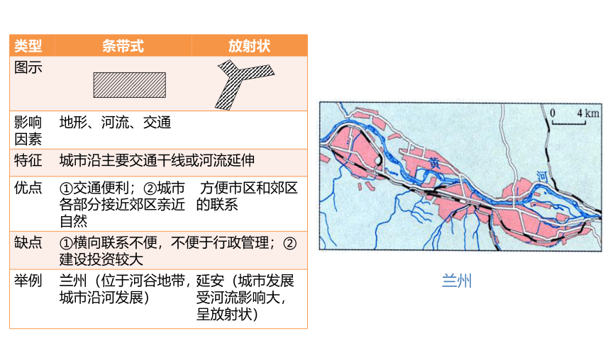 第11讲  地表形态与人类活动课件（共43张PPT）