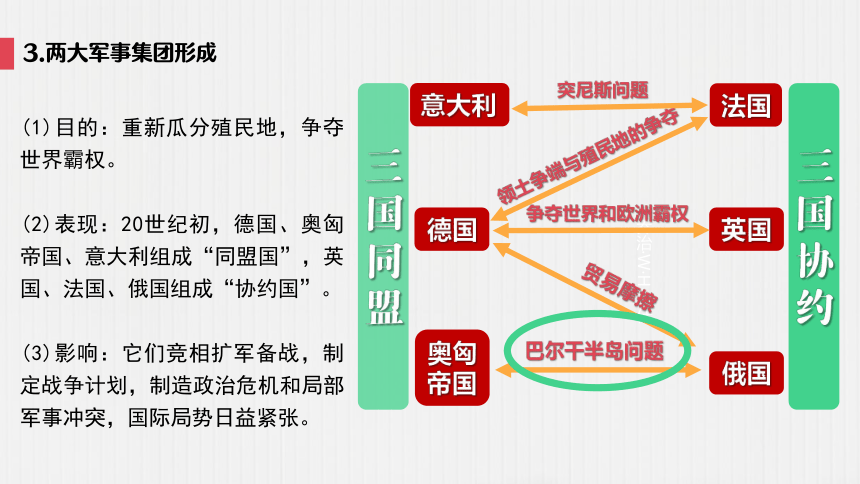 纲要（下）第14课  第一次世界大战与战后国际秩序课件(共52张PPT)