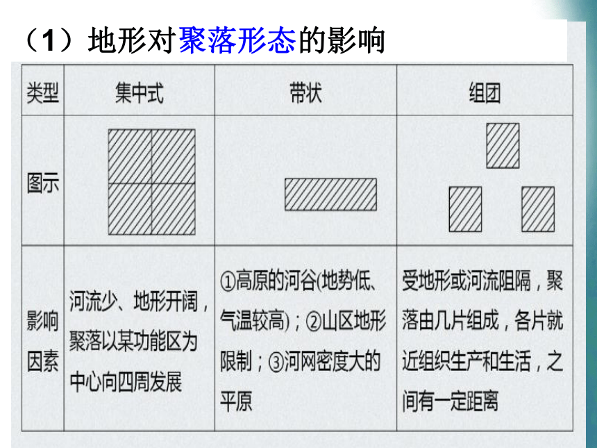 地理湘教版（2019）选择性必修1 2.3 地表形态与人类活动（共48张ppt）