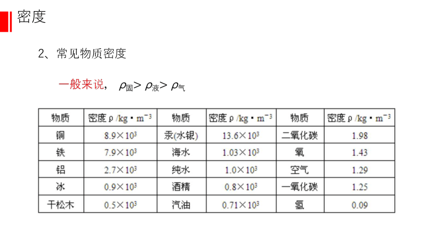 第6章第2节 密度 课件  2021-2022学年人教版八年级物理上册(共34张PPT)