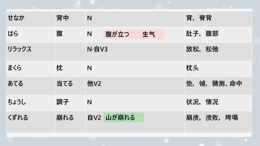 第4課 健康的な生活習慣 课件（67张）