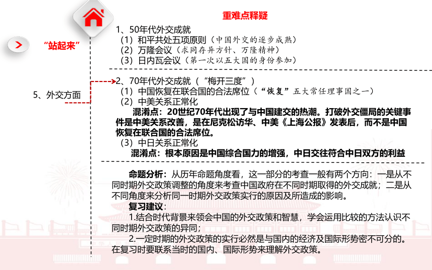 2023年中考历史二轮专题复习核心考点精讲——中国现代政治史【课件】(16张PPT)