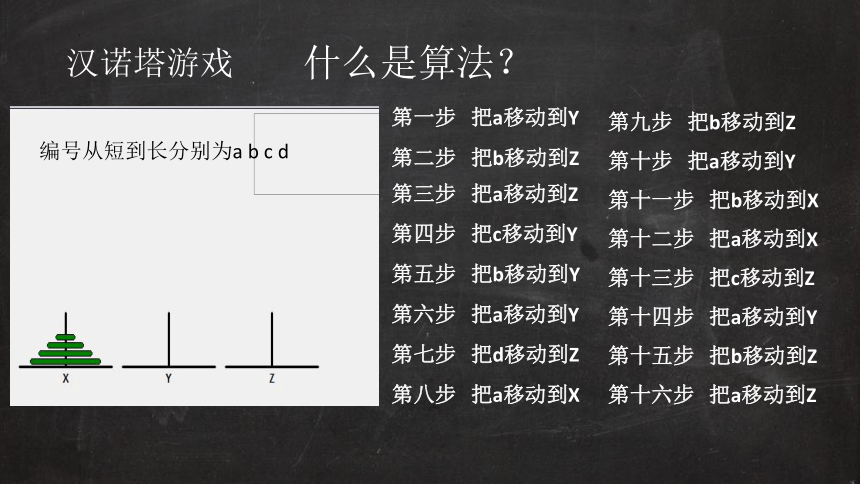 2.1算法的概念及描述　课件　2022—2023学年学年浙教版（2019）高中信息技术必修1(共24张PPT)