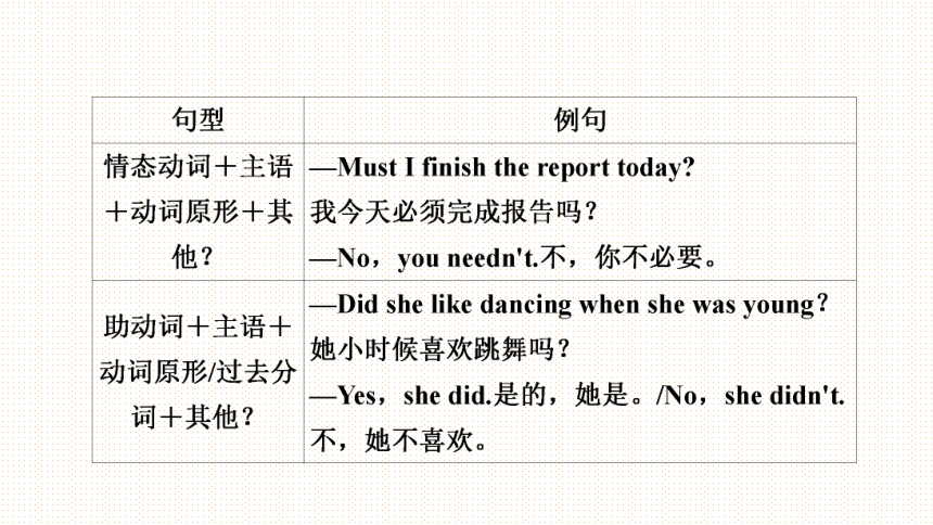 2023年中考英语复习语法专题★★　简单句