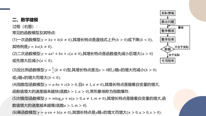 4.6 函数的应用（二） 课件（共34张PPT）