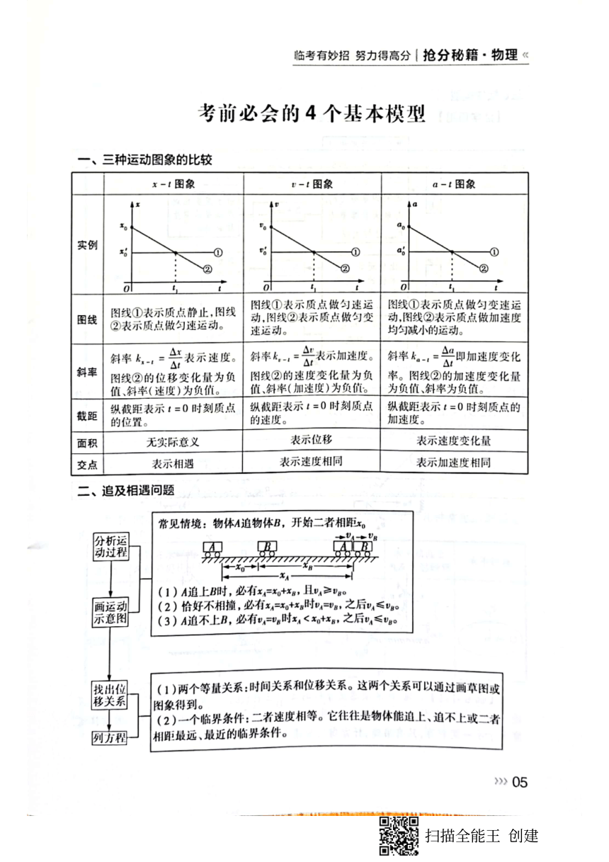 高考理科综合抢分秘籍