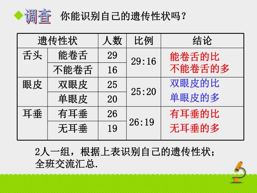 苏教版八年级下册生物 22.2人的性状和遗传 课件（27张PPT）