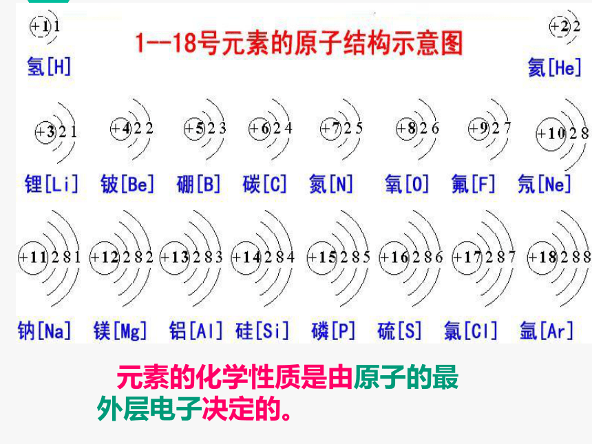 九年级化学上册教学课件  第三单元课题2  《原子的结构》（2）(共25张PPT)