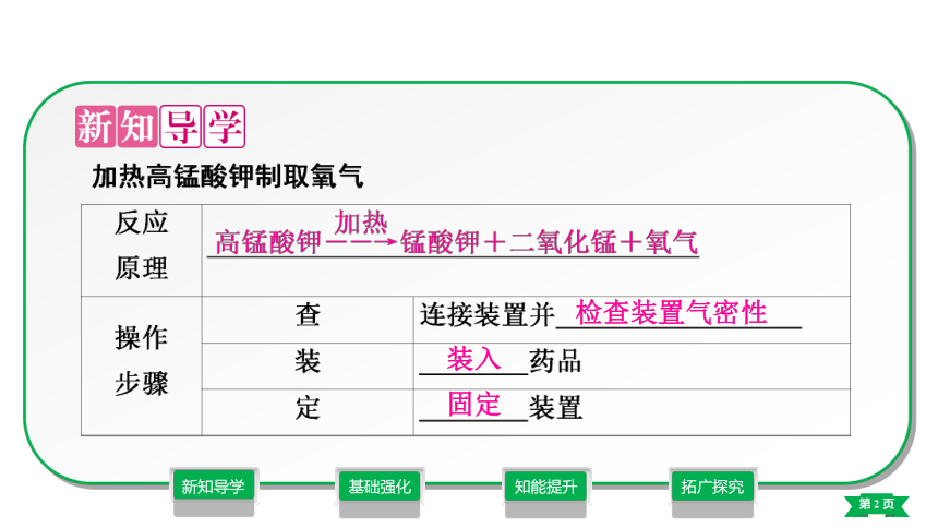 第2单元 我们周围的空气  实验活动1　氧气的实验室制取与性质课件——2021-2022学年九年级化学人教版（24张PPT）上册