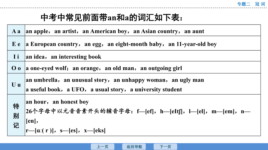 2023年广东中考英语复习--专题2  冠词 课件（33张）