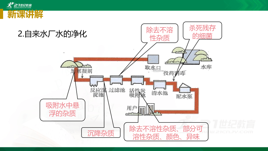 4.2水的净化（课件31页)