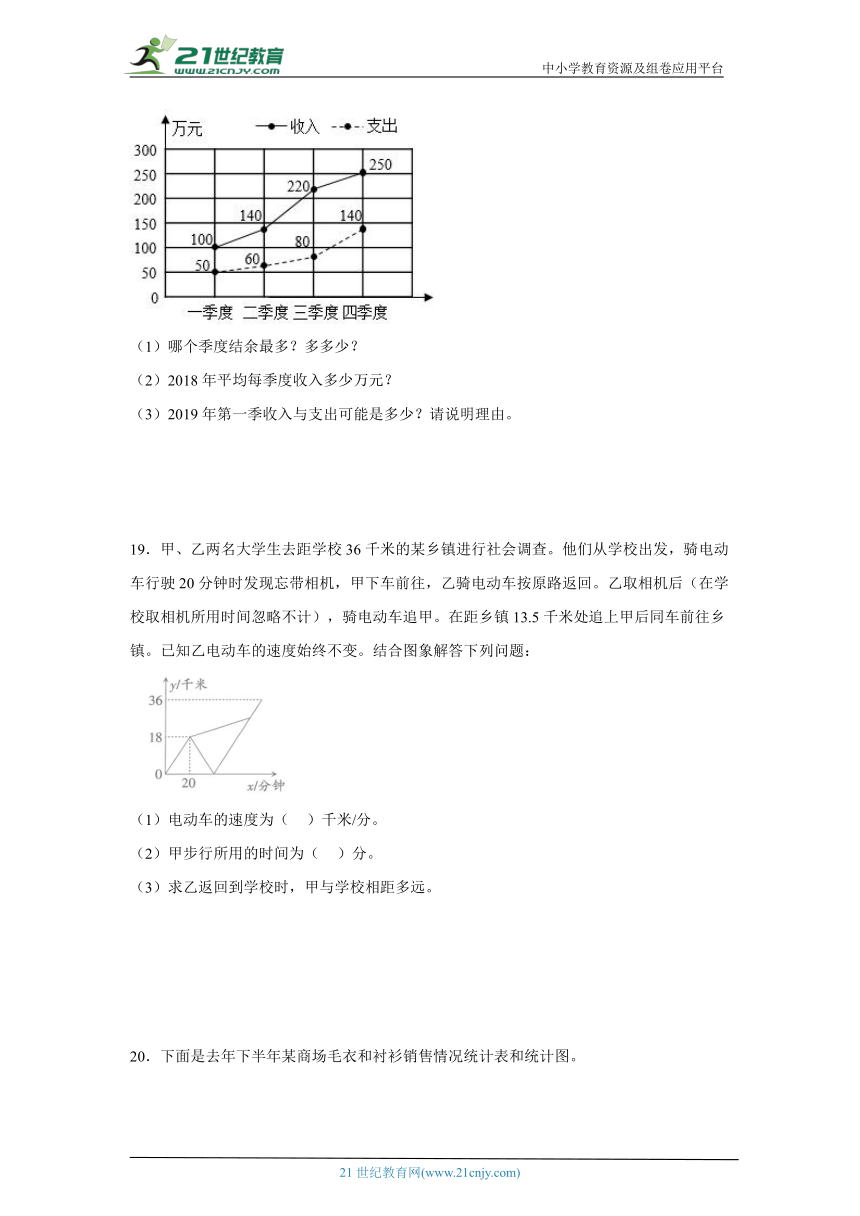 2.1折线统计图课堂通行证 （含答案）北京版数学五年级下册练习试题