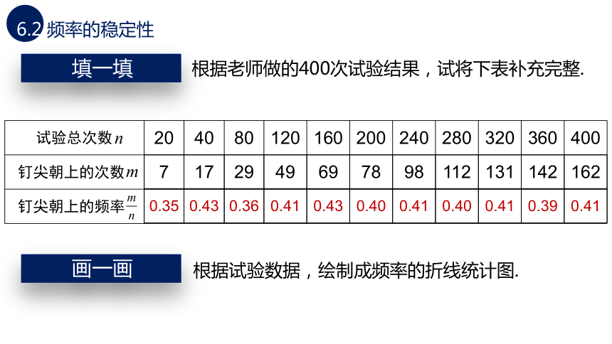 北师大版数学七下6.2 频率的稳定性课件(共29张PPT)