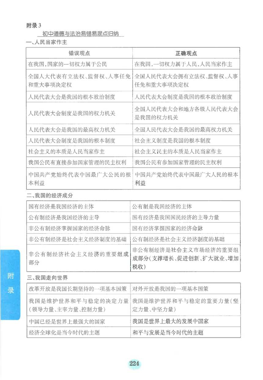 【中考满分冲刺复习】道德与法治 附录3 2022年道德与法治中考易错易混点归纳（pdf版）