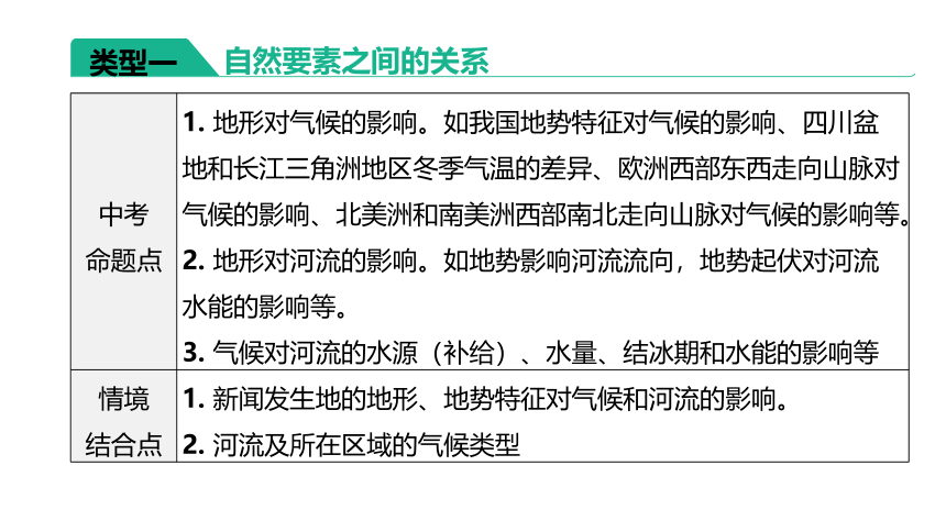 2023年中考地理（人教版）总复习二轮复习课件：专题03 自然环境及对人类活动的影响（共31张PPT）