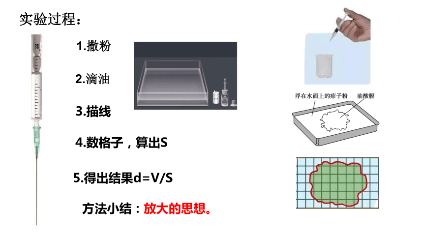 第二课 实验：用油膜法估测油酸分子的大小（课件）（23张PPT）高二物理（人教版2019选择性必修第三册）