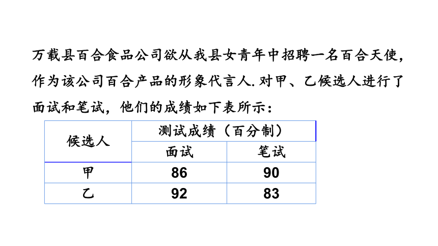 人教版八年级下册第二十章数据的分析经典题型总结（77张ppt）