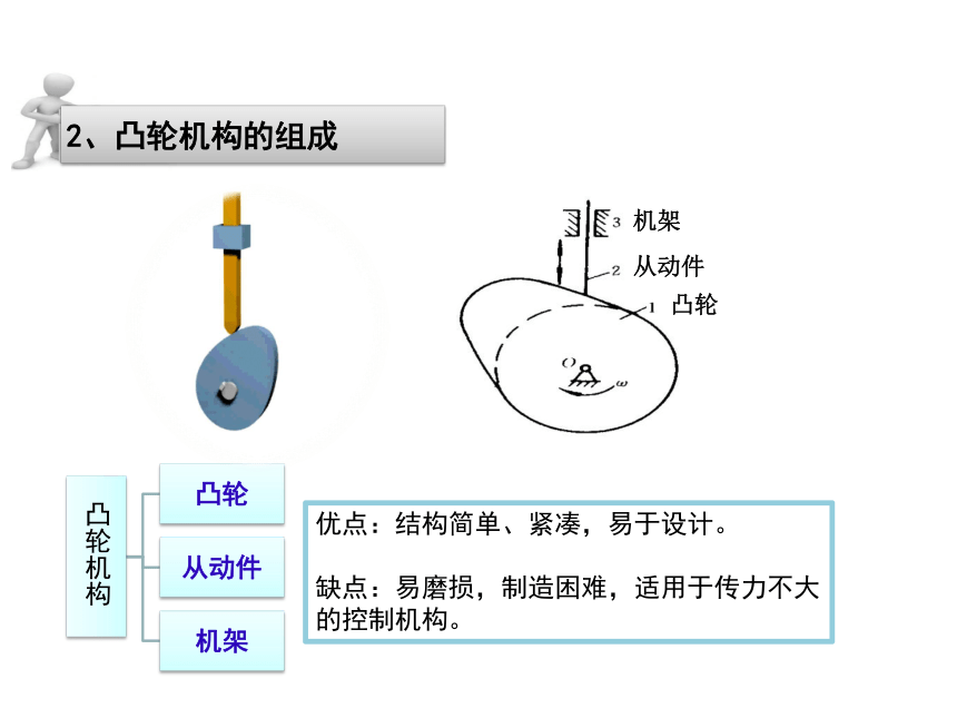 第3章 凸轮机构 课件(共33张PPT)《机械设计基础》同步教学（电子工业版）