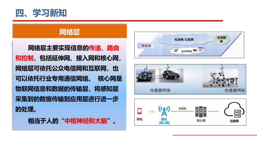 粤版高中信息技术必修2第三章3-1 信息系统与外部世界的连接方式-2(共21张PPT)