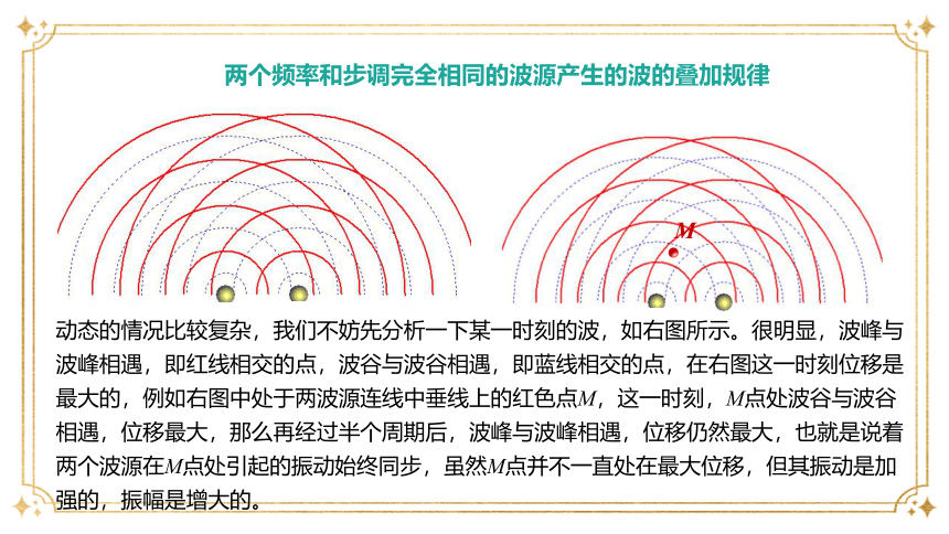 3.4.波的干涉 课件(共25张PPT)高二上学期物理人教版（2019）