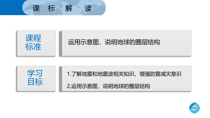 高中地理人教版（2019）必修一1.4地球的圈层结构课件（共47张ppt）